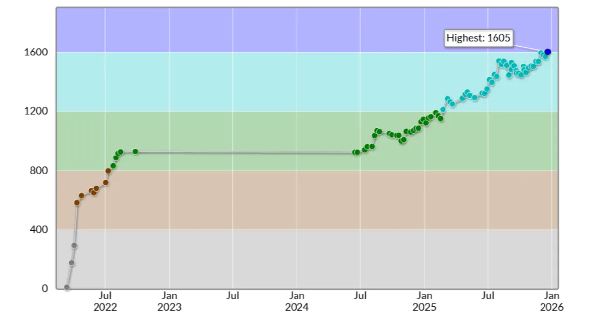 祝入青！！したのでいろいろなことを書く